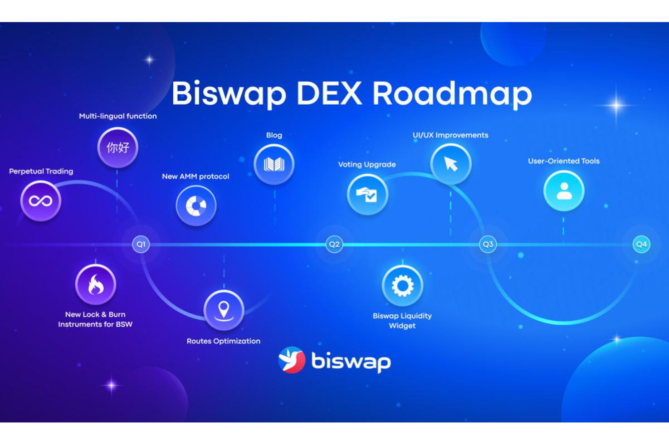 BNB Chain Exchange Biswap Publishes Its 2023 Roadmap